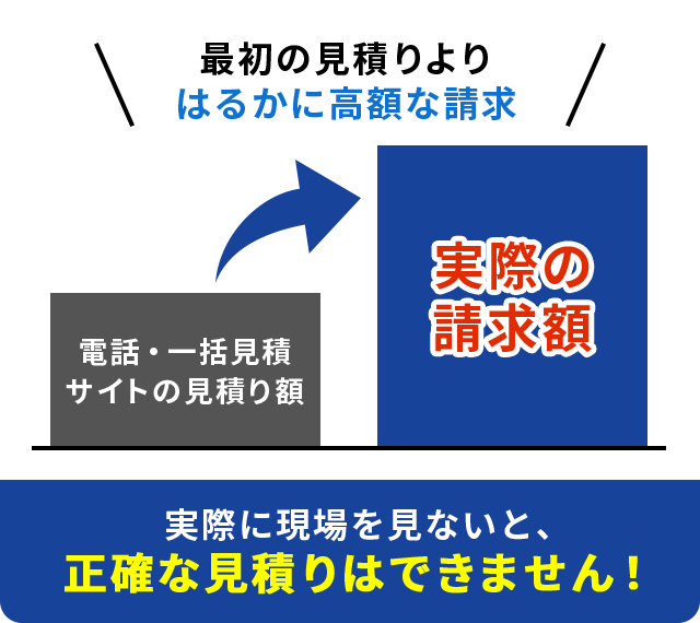 見積りより高額な請求をされる可能性があります！