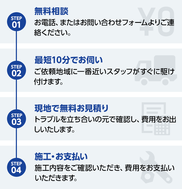 無料相談・最短10分でお伺い・現地で無料お見積り・施工・お支払い